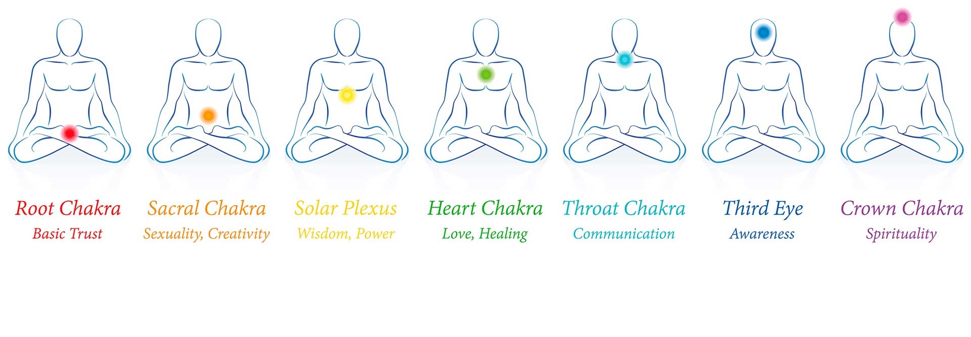 Can Chakra Healing Make You Sick