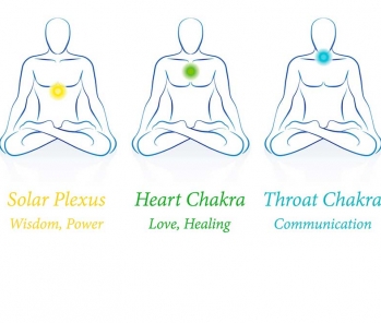 Imbalance in chakras &amp; our energy field can affect our health